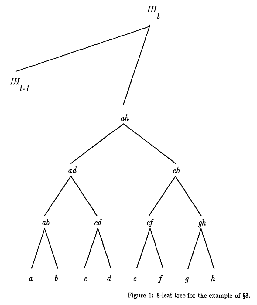 Merkle tree diagram